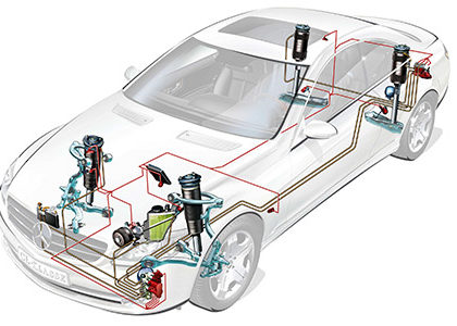 Active Body Control Systems in European Cars
